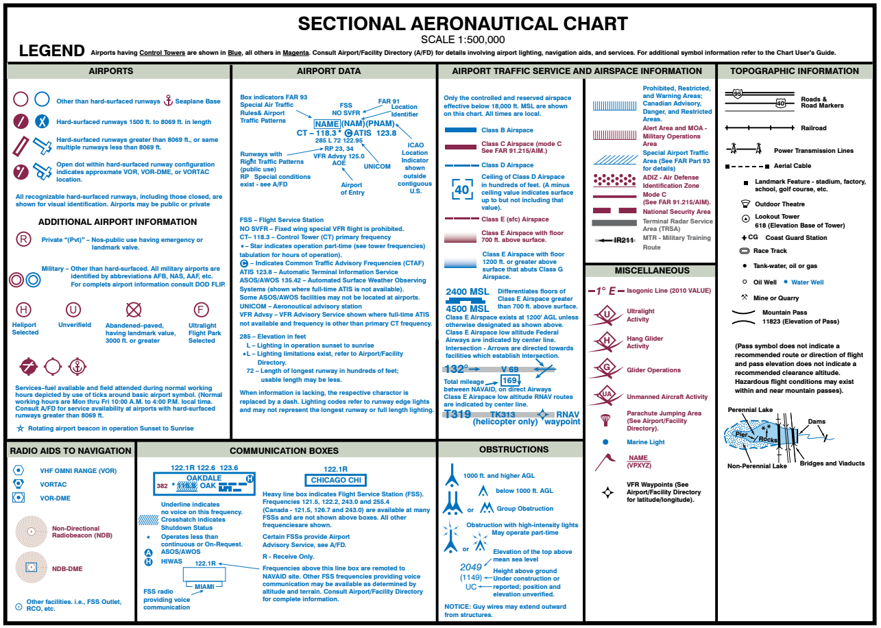 Understanding Sectional Charts for Remote Pilots