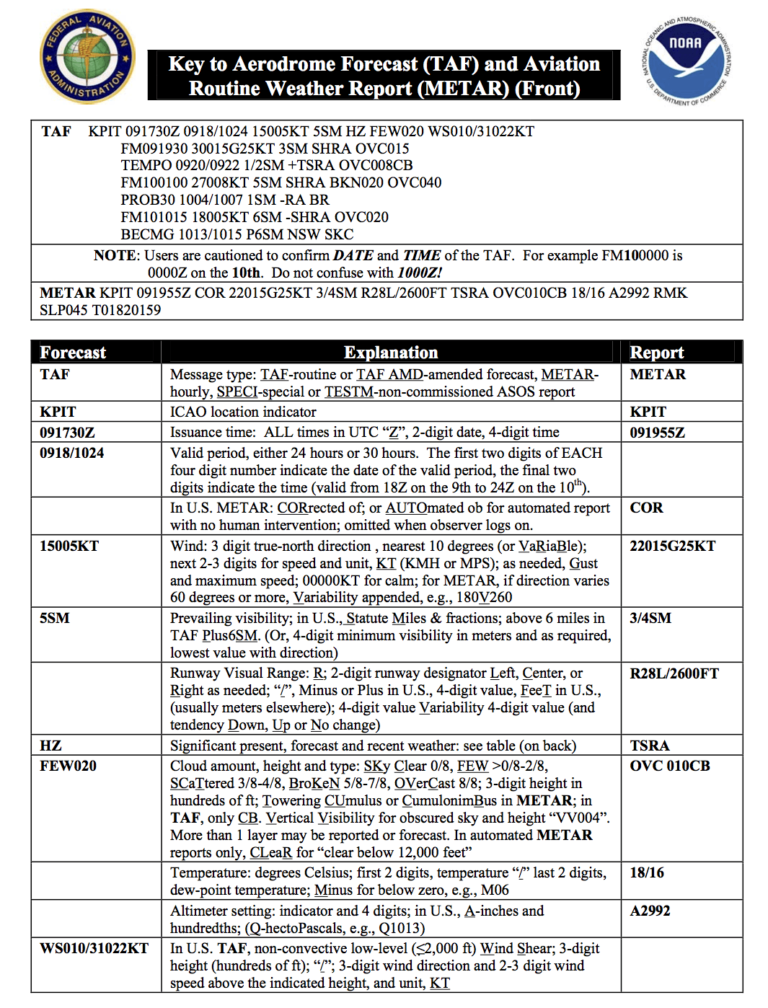 Understanding METARs and TAFs for the Remote Pilot Knowledge Test