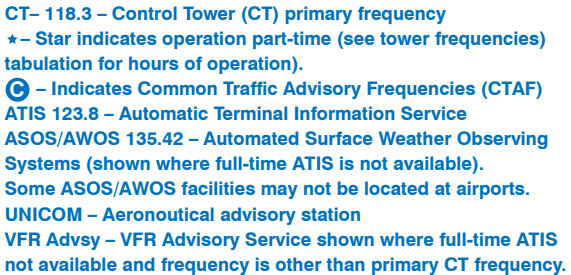 radio-frequency-definition