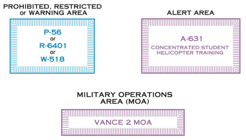 special-airspace